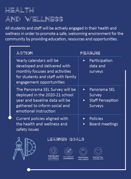 Blueprint Health and Wellness description- defining action steps, data measure points, and learner goals.
