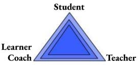 Triad Triangle